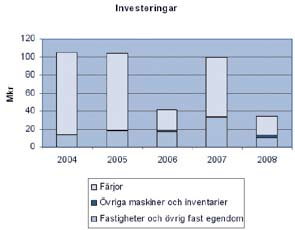 Förvaltningsberättelse Nyckeltal personal Kostnaden för löner och ersättningar, inklusive traktamenten och bilersättningar, har varit 172 584 (160 620) Kkr.