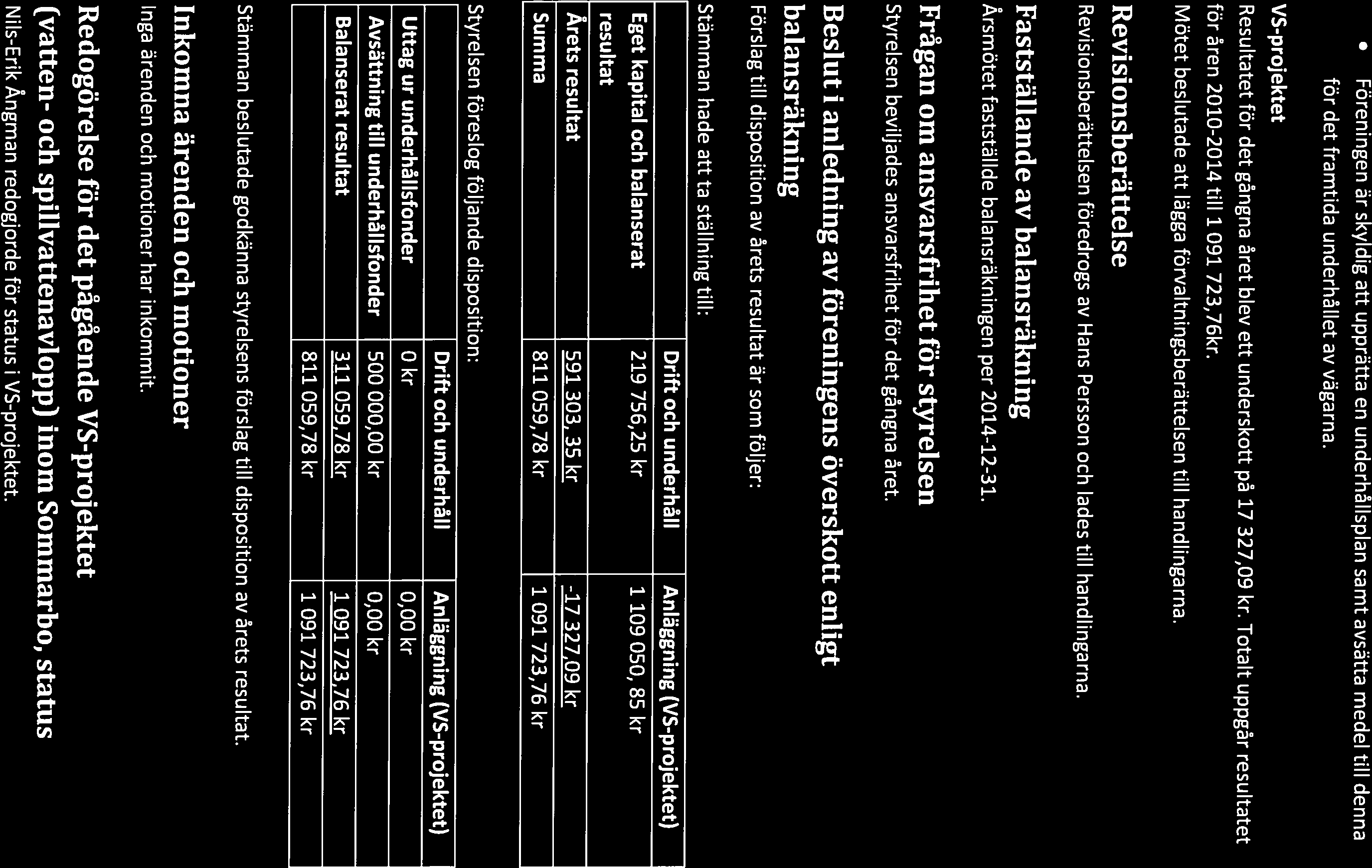 Föreningen är skyldig att upprätta en underhållsplan samt avsätta medel till denna för det framtida underhållet av vägarna.