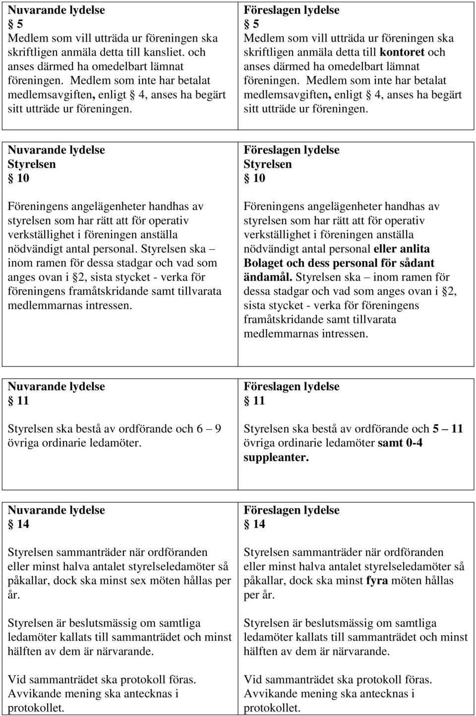 5 Medlem som vill utträda ur föreningen ska skriftligen anmäla detta till kontoret och anses därmed ha omedelbart lämnat föreningen.