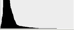 Histogram kolla exponeringen Ett histogram är en graf som visar ljuset i