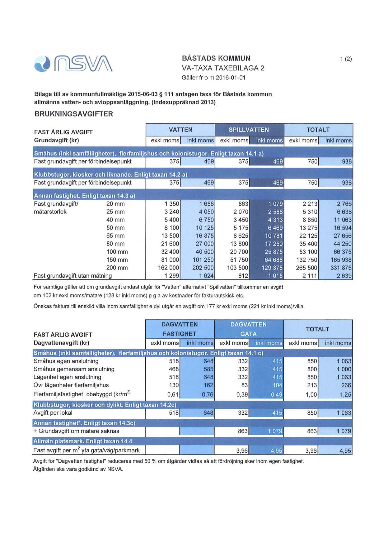 203 BÅSTADS KOMMUN VA-TAXA TAXEBILAGA 2 Gäller fr o m 2016-01-01 1 (2) Bilaga till av kommunfullmäktige 2015-06-03 111 antagen taxa för Båstads kommun allmänna vatten- och avloppsanläggning.