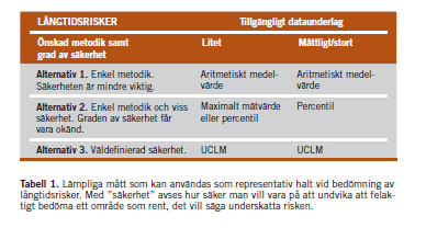 Vad är en representativ halt? Det värde som bäst representerar den volym jord du vill jämföra med ditt riktvärde mot.