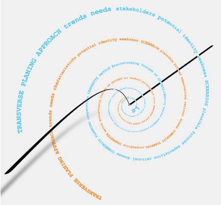 POLYTECHNIC OF TORINO FACULTY OF ARCHITECTURE 1 Degree in Architecture Honors theses Urban holistisk design. En process av transversal planering.
