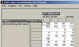 Basår 1999 och alla år som finns Baskörning 1. Tidigare prognoser valde av pedagogiska skäl 1995 som basår, eftersom det ger fler år vid jämförelse av statistik och modellkörning.