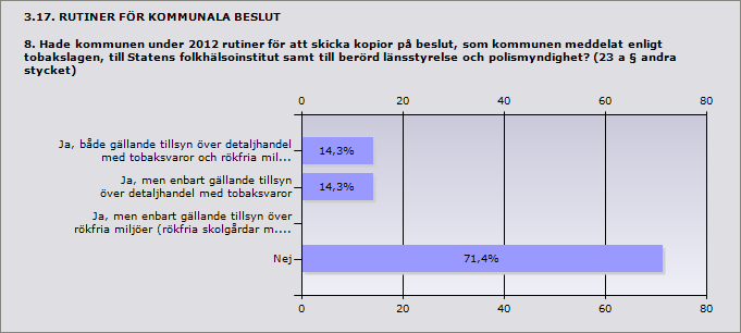 Procent Ja, både gällande tillsyn över detaljhandel me