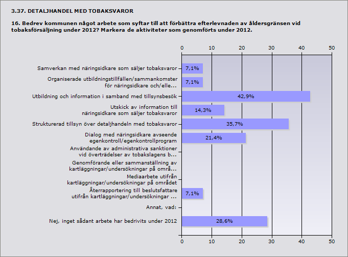 Procent Samverkan med näringsidkare som säljer tobaksvaror 7,1% 1 Organiserade utbildningstillfällen/sammankomster för näringsidkare 7,1% 1 och/eller dennes personal.