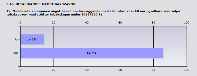 Procent Ja 0% 0 Nej 100% 14 Procent Ja 0% 0