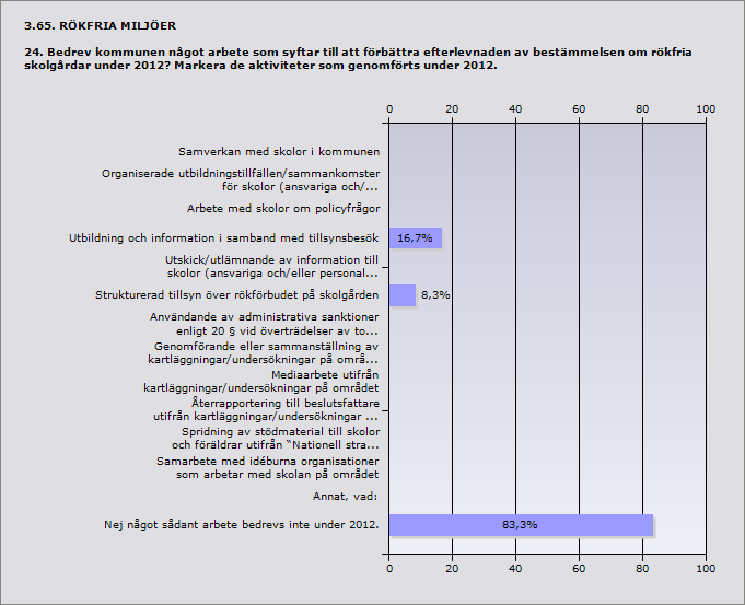 Procent Frivillig rättelse skedde alltid 50% 1 Frivillig