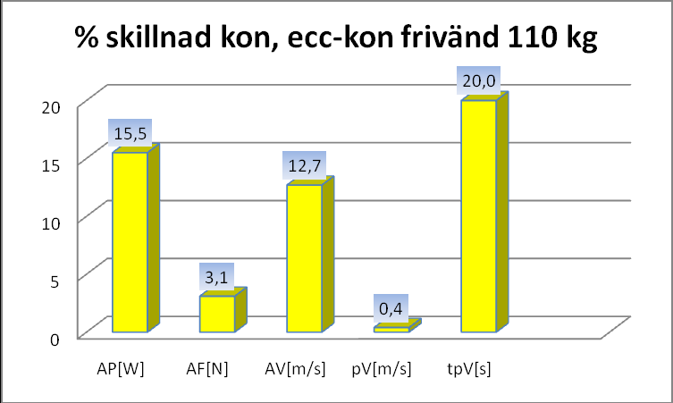 Frivändning från