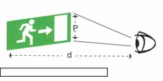 5.3.3. Läsavstånd Piktogrammets höjd avgör vilket läsavstånd armaturen är godkänd för enligt formeln nedan, förutsatt att skyltens bredd är större än höjden.