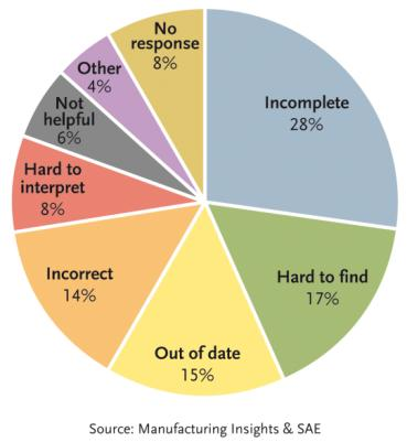 rman Information AB. All rights reserved. he Problem Diagnos i fordon och andra tillämpningar Vad är diagnos? Diagnos är att automatiskt, och helst under normal drift, detektera fel.