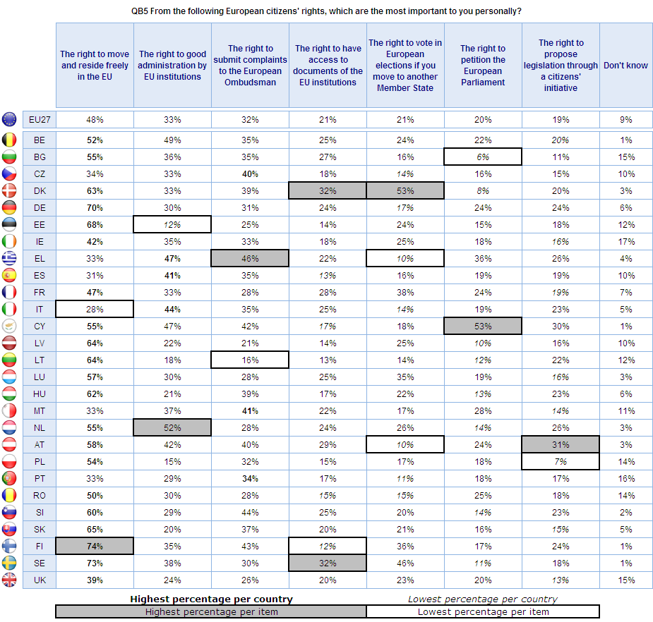 De sociodemografiska uppgifterna visar återigen att variationerna mellan könen är ganska liten.