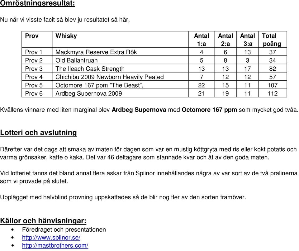 liten marginal blev Ardbeg Supernova med Octomore 167 ppm som mycket god tvåa.