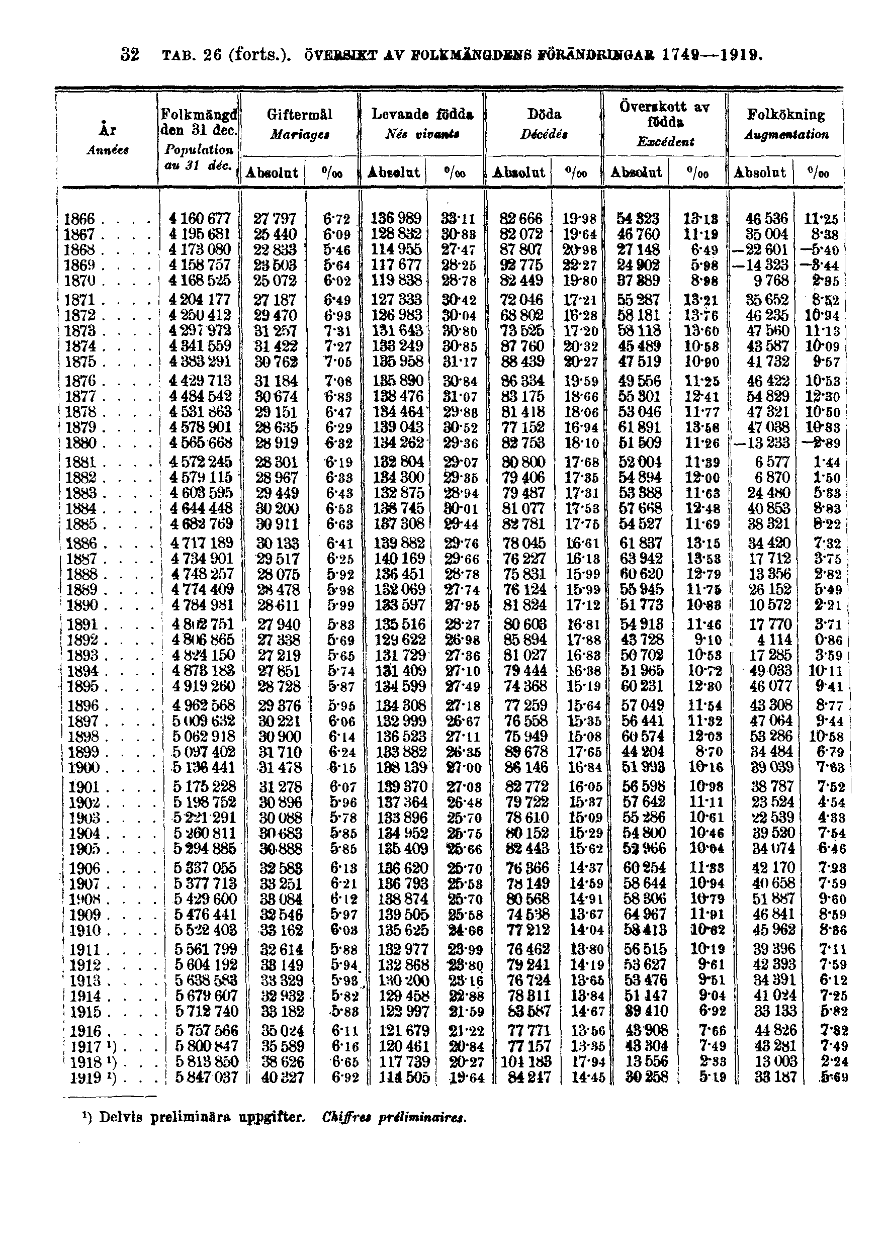 32 TAB. 26 (forts.).