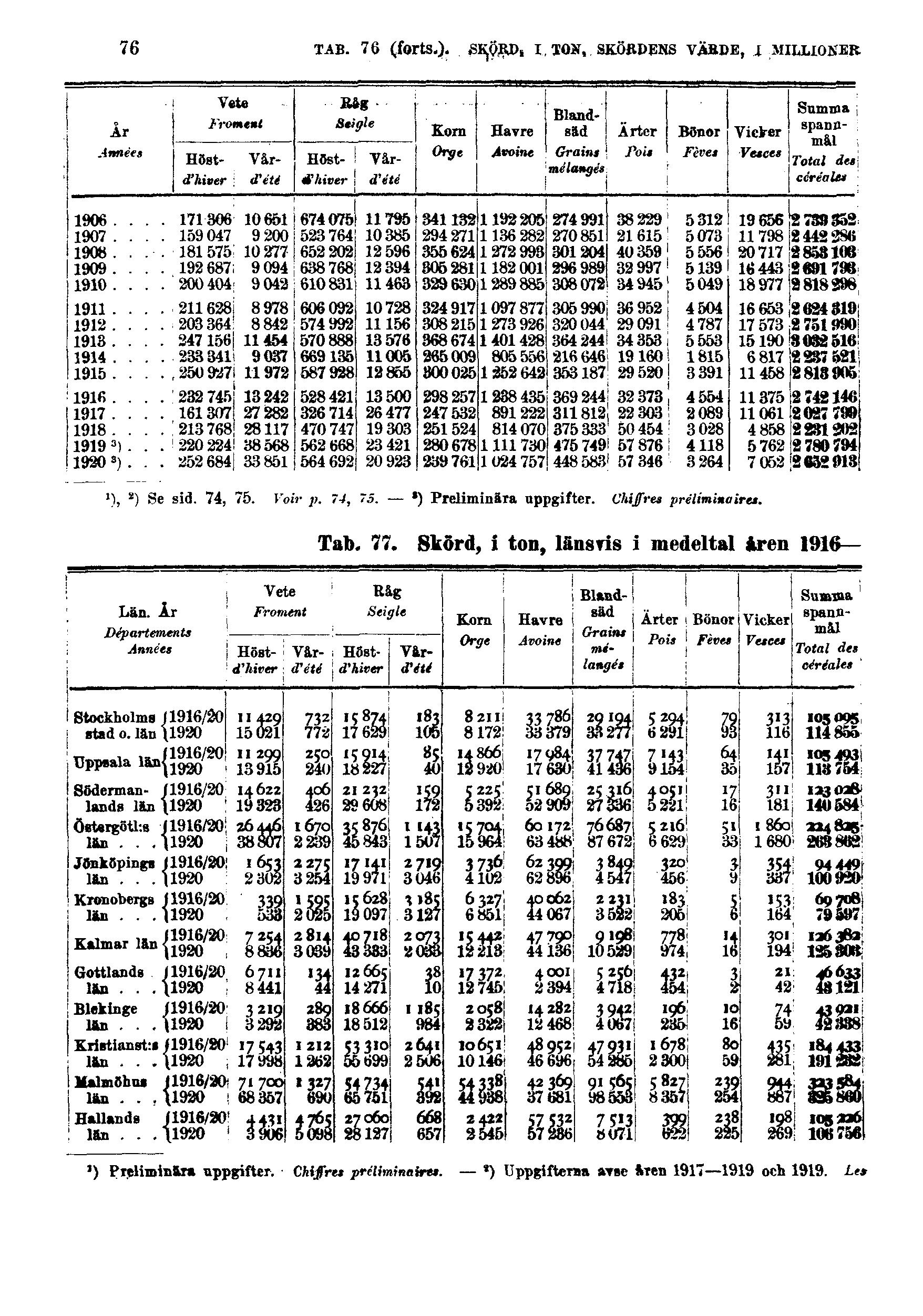 76 TAB. 76 (forts.).