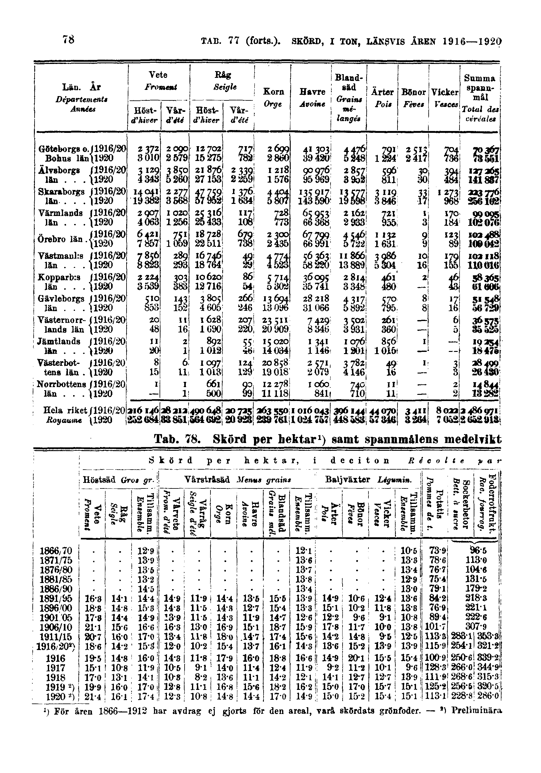 78 TAB. 77 (forts.).