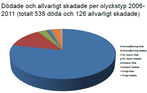 säkerhetsrapportering för järnväg (TSFS 2011:86) är suicid i detta sammanhang att betrakta som en personolycka.