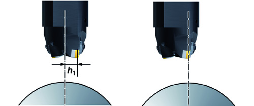 Flerfunktionsverktyg oroplex TT twin tool oroturn R extra stabil fastspänning oromant apto skärenheter FLERFUNKTONSEARETNN Verktygets sida/typ av skär x-t-dmxxddmxx DM DDM Ställvinkel: κ r 50 (95 ) κ