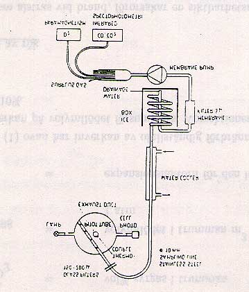 Appendix 2 Mätning av gaskoncentrationer och brandeffekt Appendix 2 Mätning av gaskoncentrationer och brandeffekt Konkalorimeter används för att mäta effekten hos någonting som brinner.