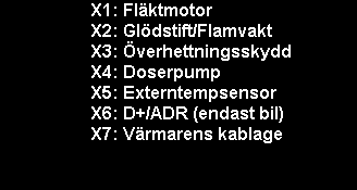 Anslutning till värmaren: Lossa det grå täcklocket på värmaren med en skruvmejsel vid pilarna på skissen. Lägg lite kontaktfett på den 12-poliga kontakten ledningsnätet.