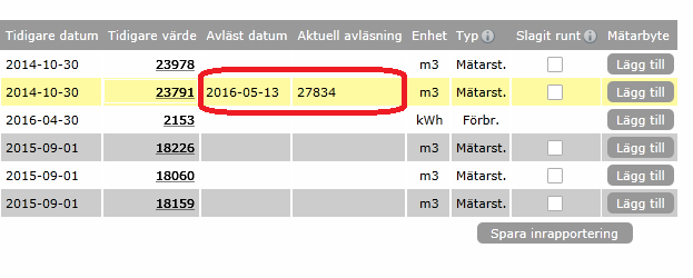 Genom att klicka under Aktuell avläsning framför den mätare du vill lägga in en avläsning för, öppnas en textruta där du kan föra in de senaste siffrorna.