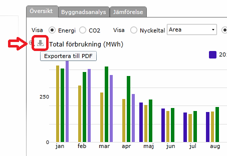 5. Filtrera och sortera statistik På flera ställen i Momentum finns filterfunktioner, för att göra det lättare att avgränsa och rangordna siffrorna och statistiken.