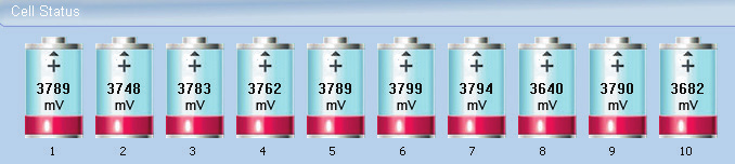 Over Current Discharge Överströmsskyddet är aktiverat Ladda batteriet i 5 minuter Om skyddet fortfarande är aktiverat => Byt ut batteriet mot ett nytt 4.4 Analys av Cell Status 4.4.1 Kontrollera cellernas spänning 4.