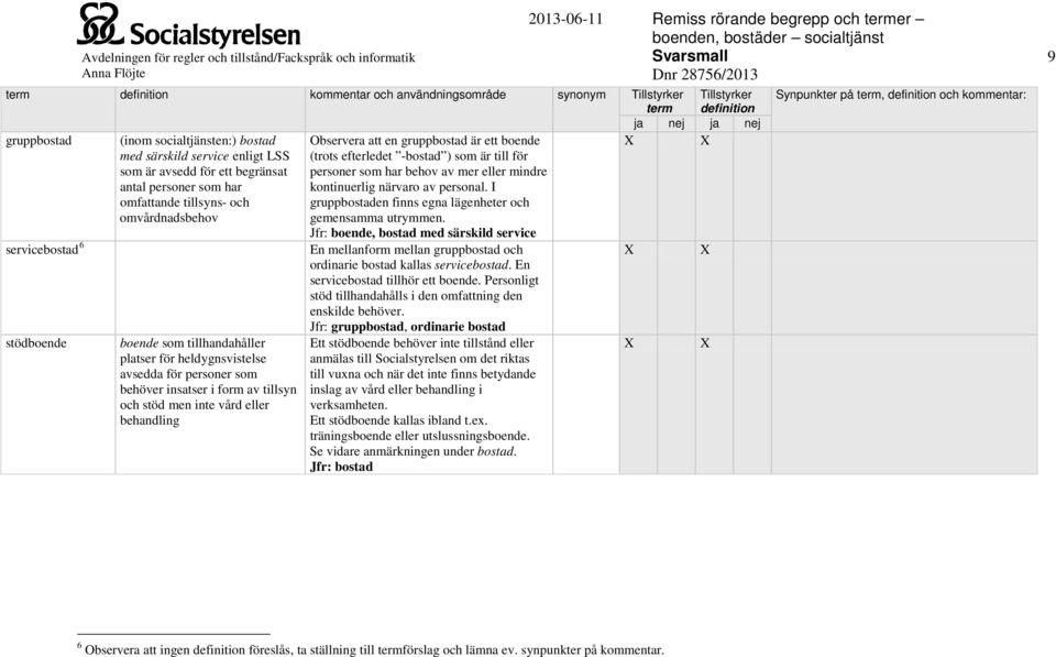 I omfattande tillsyns- och gruppbostaden finns egna lägenheter och omvårdnadsbehov gemensamma utrymmen.