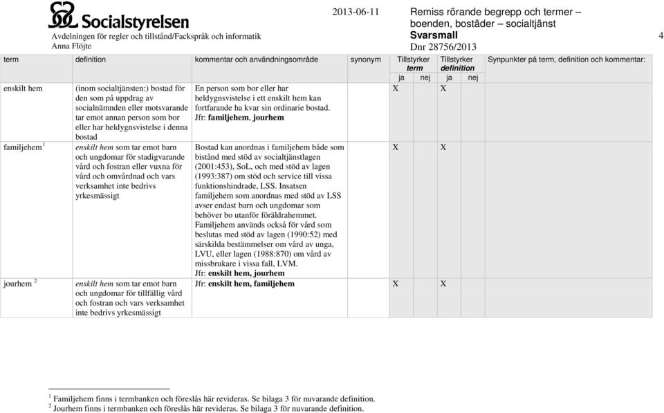 tar emot annan person som bor Jfr: familjehem, jourhem eller har heldygnsvistelse i denna bostad familjehem 1 jourhem 2 enskilt hem som tar emot barn och ungdomar för stadigvarande vård och fostran