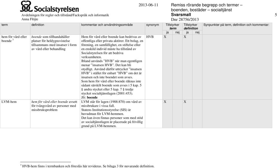 Ett bolag, en förening, en samfällighet, en stiftelse eller en enskild individ måste ha tillstånd av Socialstyrelsen för att bedriva verksamheten.