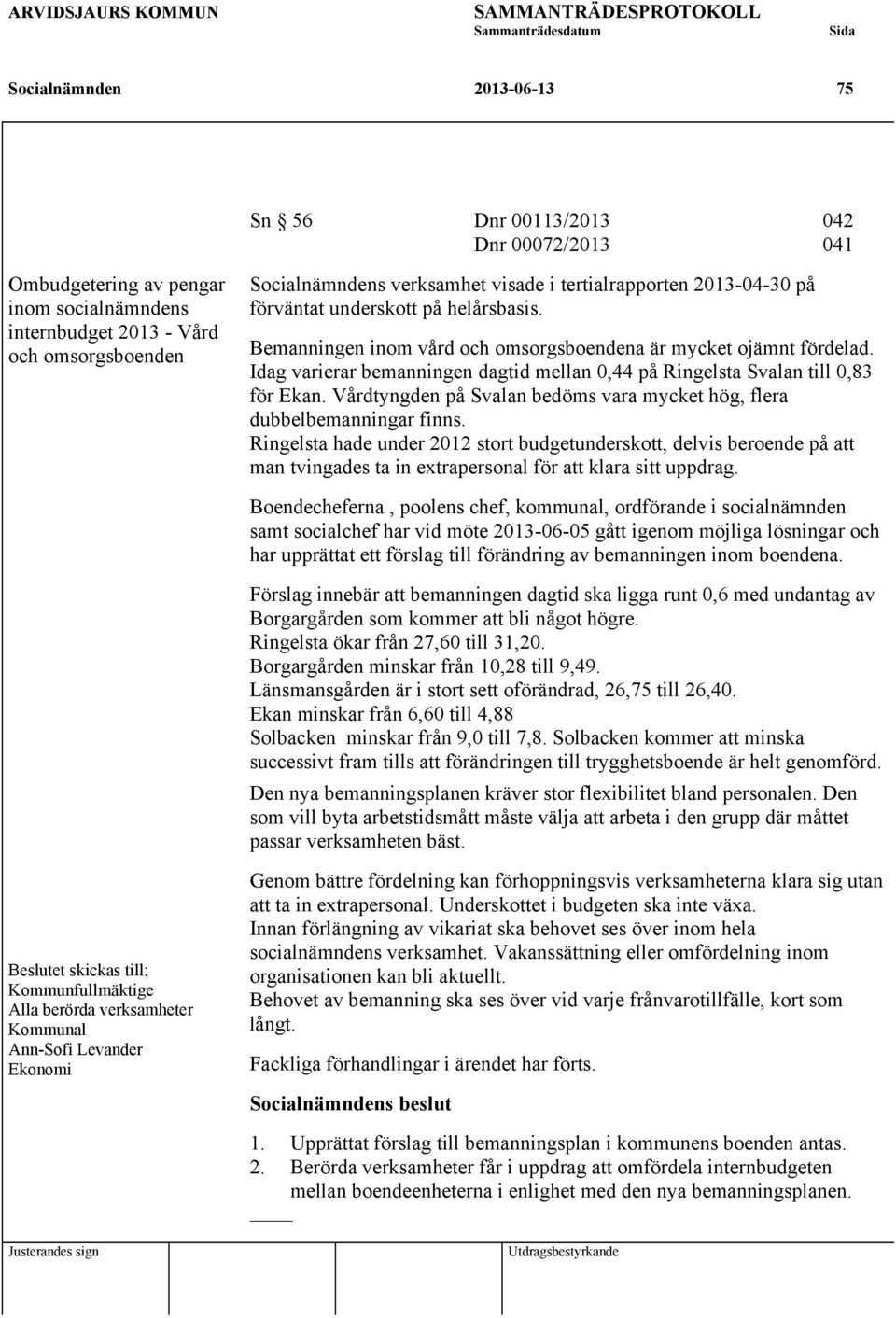 Idag varierar bemanningen dagtid mellan 0,44 på Ringelsta Svalan till 0,83 för Ekan. Vårdtyngden på Svalan bedöms vara mycket hög, flera dubbelbemanningar finns.