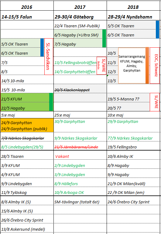 Tävlingsprogram 2017 (Örebro Läns