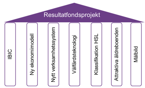 2 (6) Utfall per funktionsområde Differens mot budget Resultatfondsprojekt Differens mot budget exklusive resultatfondsprojekt Prognos i tkr exklusive resultatfondsprojekt Nämnd 132 132 0