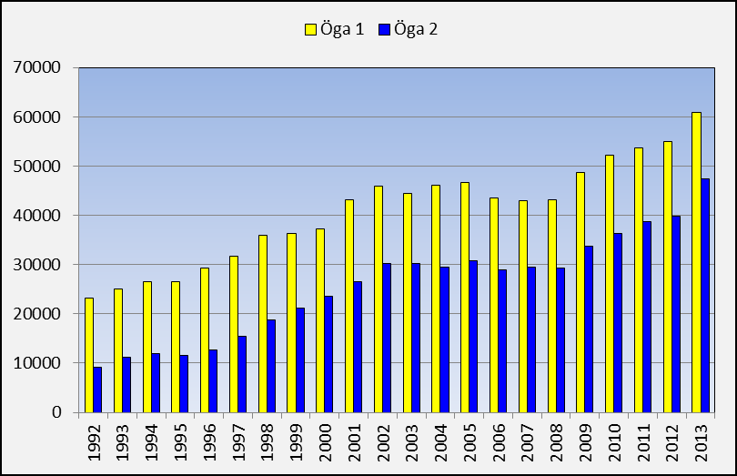 Antalet