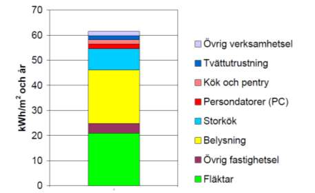 används i ramavtalet. Förändringen som föreslås är att tomträttsavgälden läggs ut på objektsnivå. Tomträttskostnaden är en post som hyresgäst och hyresvärd inte kan påverka.