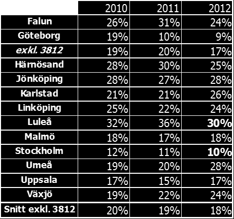 Ändringsfrekvens