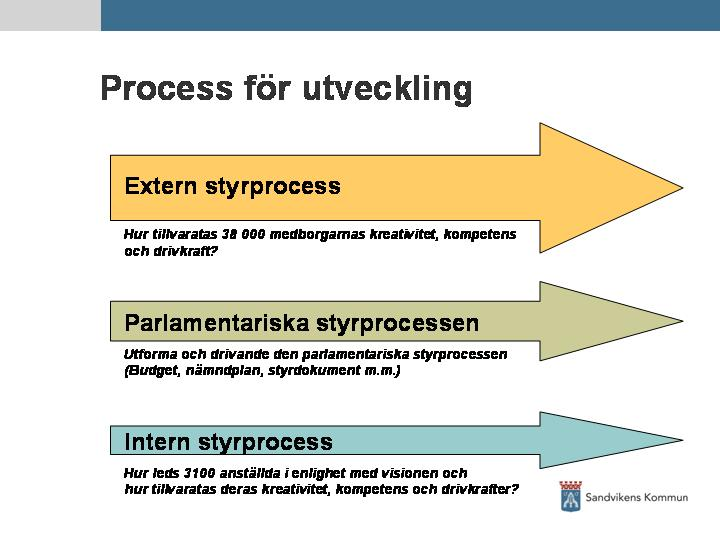 2008-05-22 19 93 Förslag till processarbete kring Vision 2025 för Sandvikens kommun BESLUT Kommunstyrelsen beslutar att godkänna förslaget till fortsatt arbete med Vision 2025 för Sandvikens kommun,