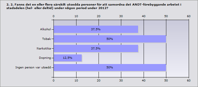 1. 1. Stadsdelens namn Stadsdelens namn: Angered SDF Askim-Frölunda-Högsbo Lundby SDF Majorna-Linné SDF Norra Hisingen Västra