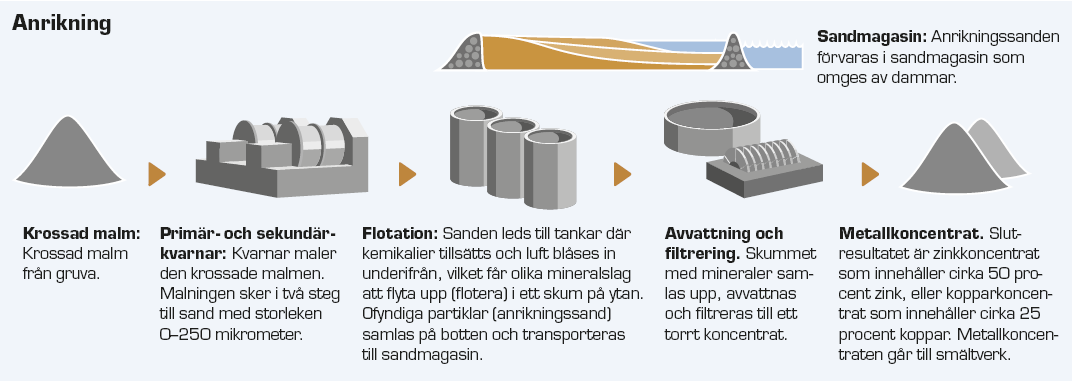 Så