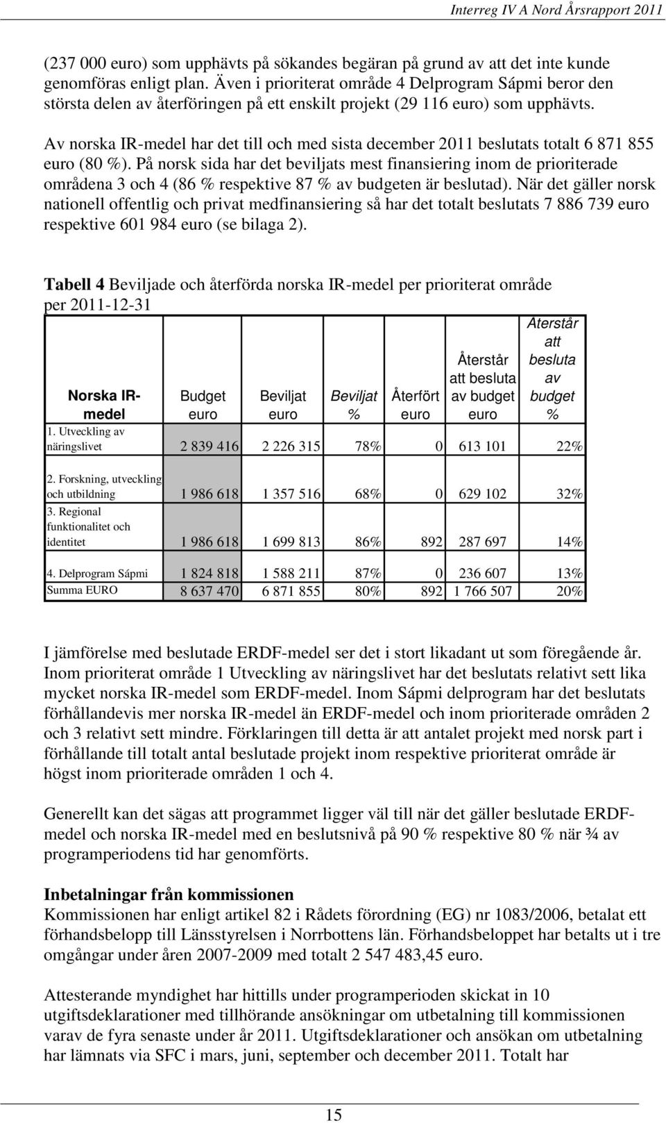 Av norska IR-medel har det till och med sista december 2011 beslutats totalt 6 871 855 euro (80 %).