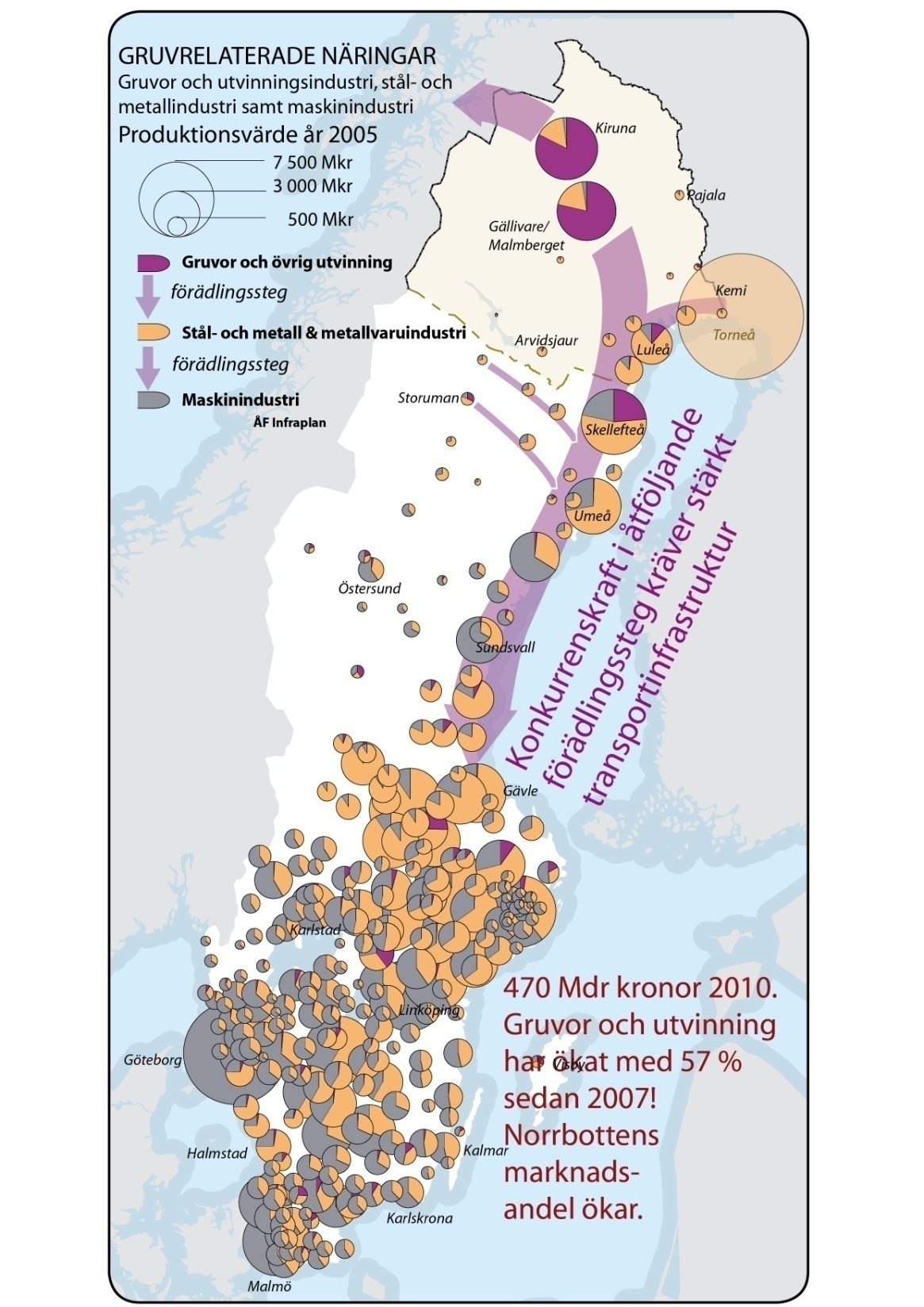 Gruvbaserade industrin Produktionsvärdet inom gruvor och utvinning i Sverige var år 2010 drygt 45 miljarder kr (+57 % jmf 2007).