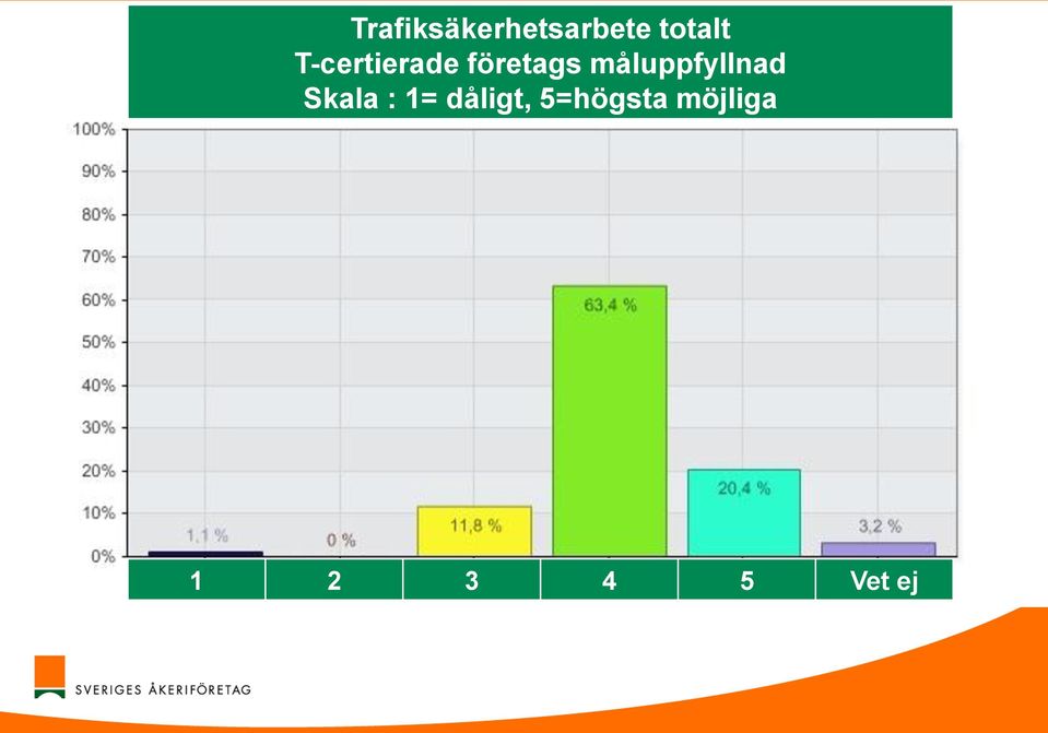 måluppfyllnad Skala : 1=