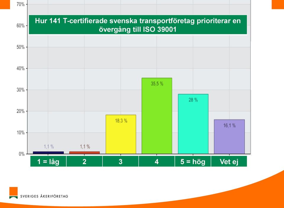 prioriterar en övergång till