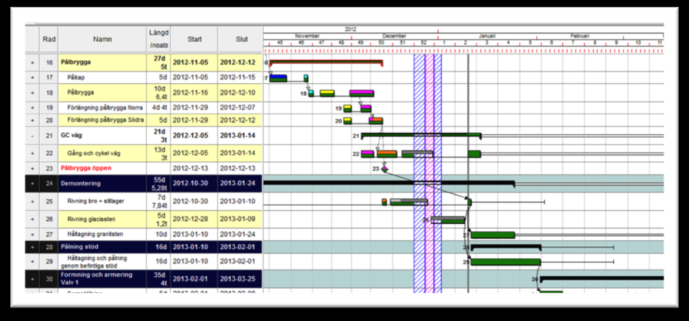 Tidplan (4D) Visualiseringsverktyg Modellen integreras med