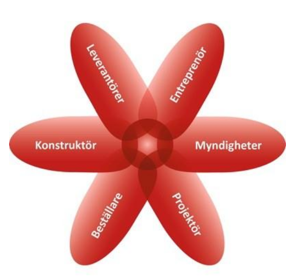 BIM i produktionen Mätning APD Plan Logistik Arbetsberedningar Arbetsmiljö Säkerhet