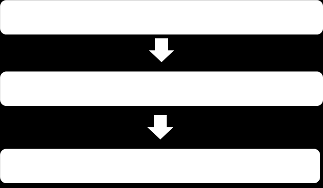 69 myndigheten (Kappingareftirlitið) ska tjäna som ett sekretariat till Konkurrensrådet i konkurrensfrågor och handlägga den dagliga rättsutövningen på rådets uppdrag.