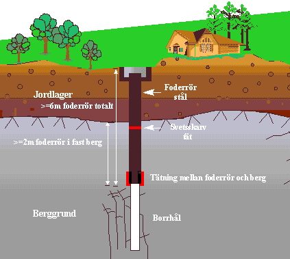 SHALLOW GEOTHERMAL SYSTEMS CLASSIFICATION SHALLOW GEOTHERMAL SYSTEMS CLASSIFICATION The various shallow geothermal methods to transfer heat out of or into the ground comprise: Energy piles5-45 m