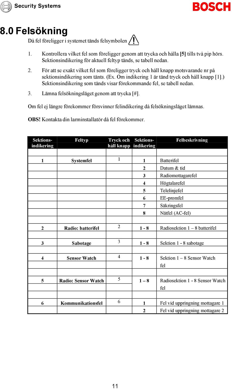 Om indikering 1 är tänd tryck och håll knapp [1].) Sektionsindikering som tänds visar förekommande fel, se tabell nedan. 3. Lämna felsökningsläget genom att trycka [#].