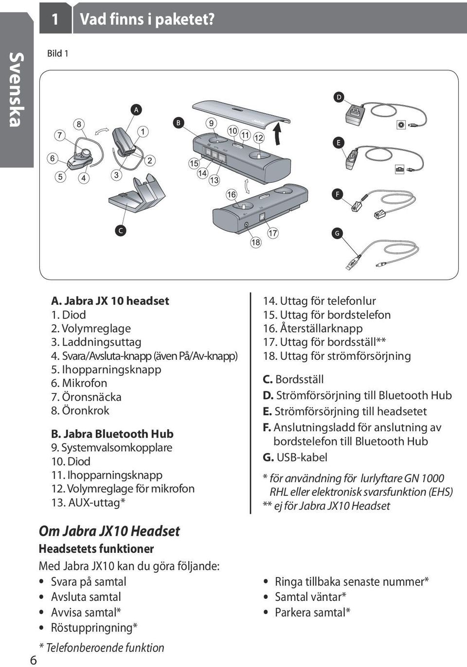 AUX-uttag* Om Jabra JX10 Headset Headsetets funktioner Med Jabra JX10 kan du göra följande: Svara på samtal Avsluta samtal Avvisa samtal* Röstuppringning* * Telefonberoende funktion 6 14.