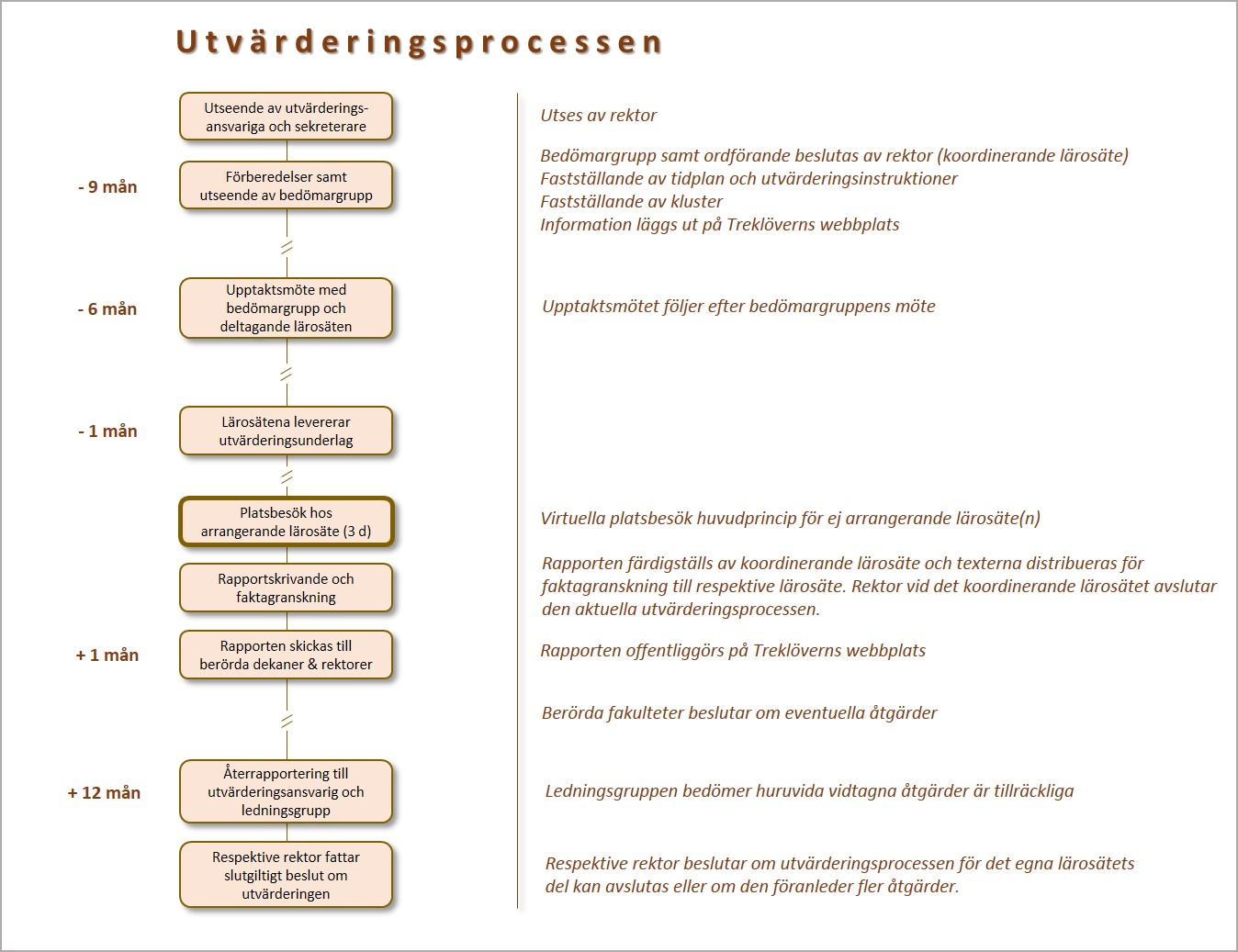 detta sammanhang är det viktigt att de externa läsarna informeras om vilka examensmål som behandlas och examineras i examensarbetet. I omdömena ska framgå vilka examensmål som ingått i bedömningen.